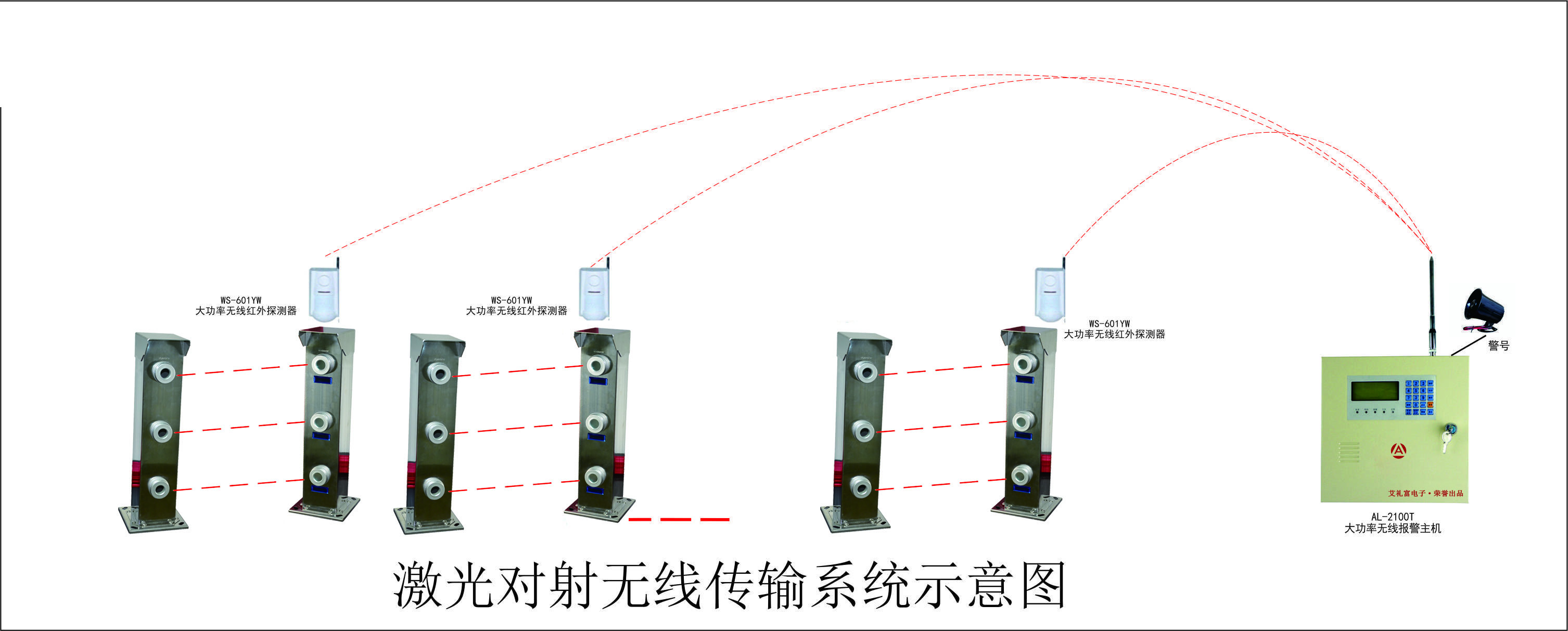 激光对射与无线传输系统的比较分析 用于大功率无线传输图的科学设计